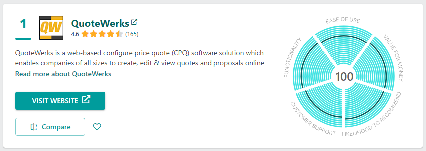 QuoteWerks Ranked Best CPQ Solution