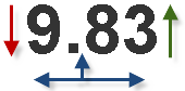 QuoteWerks CPQ Rounding Quoted Prices