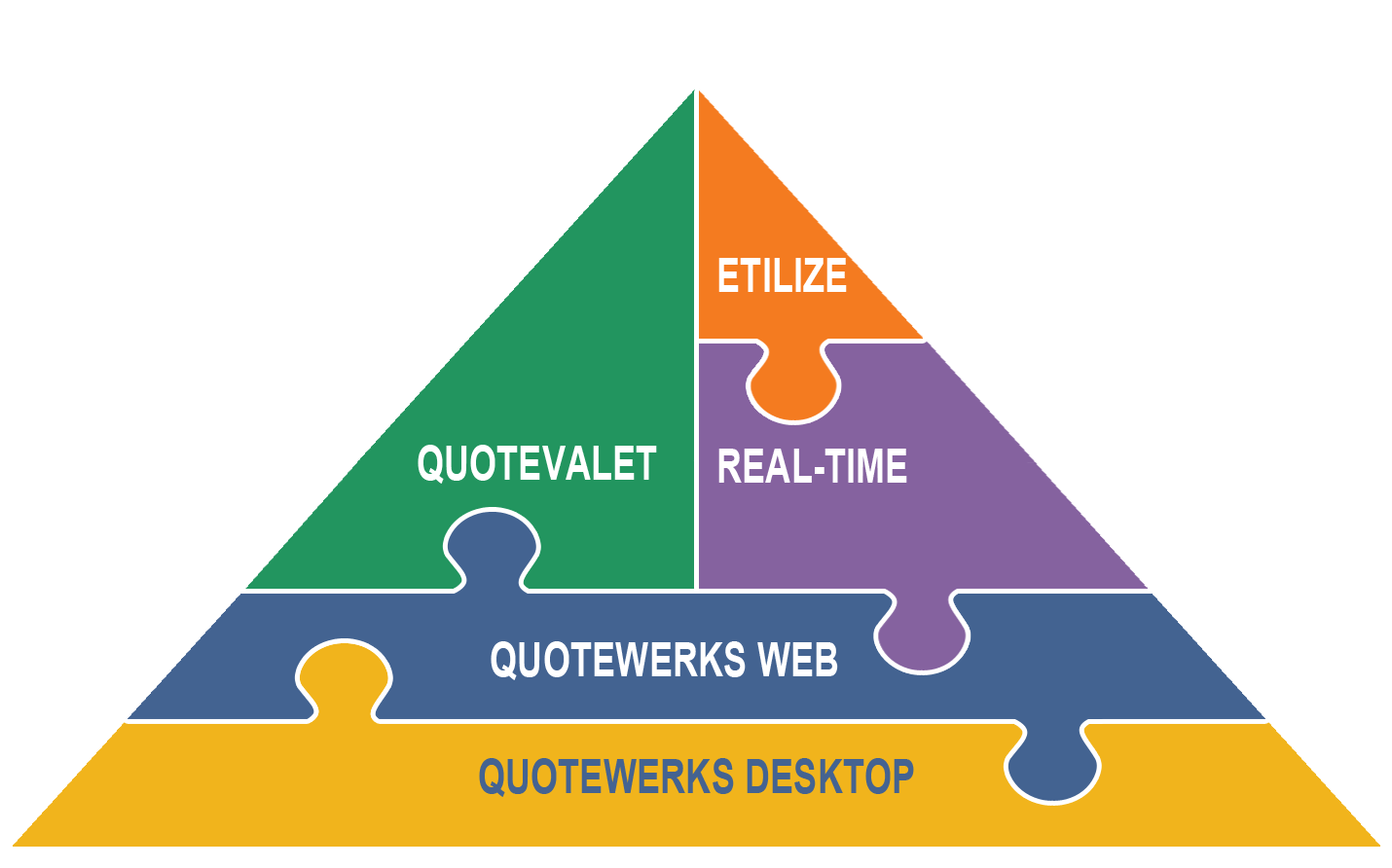 Do you quote or use products or services from Kaseya, GFI, Labtech, Chartec, Cisco, Intronis, Level Platforms, N-Able, Reflexion, SpamSoap, Zenith or others? Managed Service Providers (MSPs) use QuoteWerks with PSAs like Autotask, CommitCRM, ConnectWise, and TigerPaw to create quotes and proposals when bidding on recurring revenue (RMM) jobs for Hosting, Backup, Cloud Services, etc.