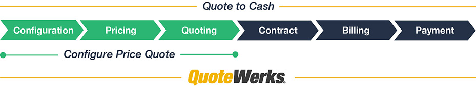 Quote to Cash process